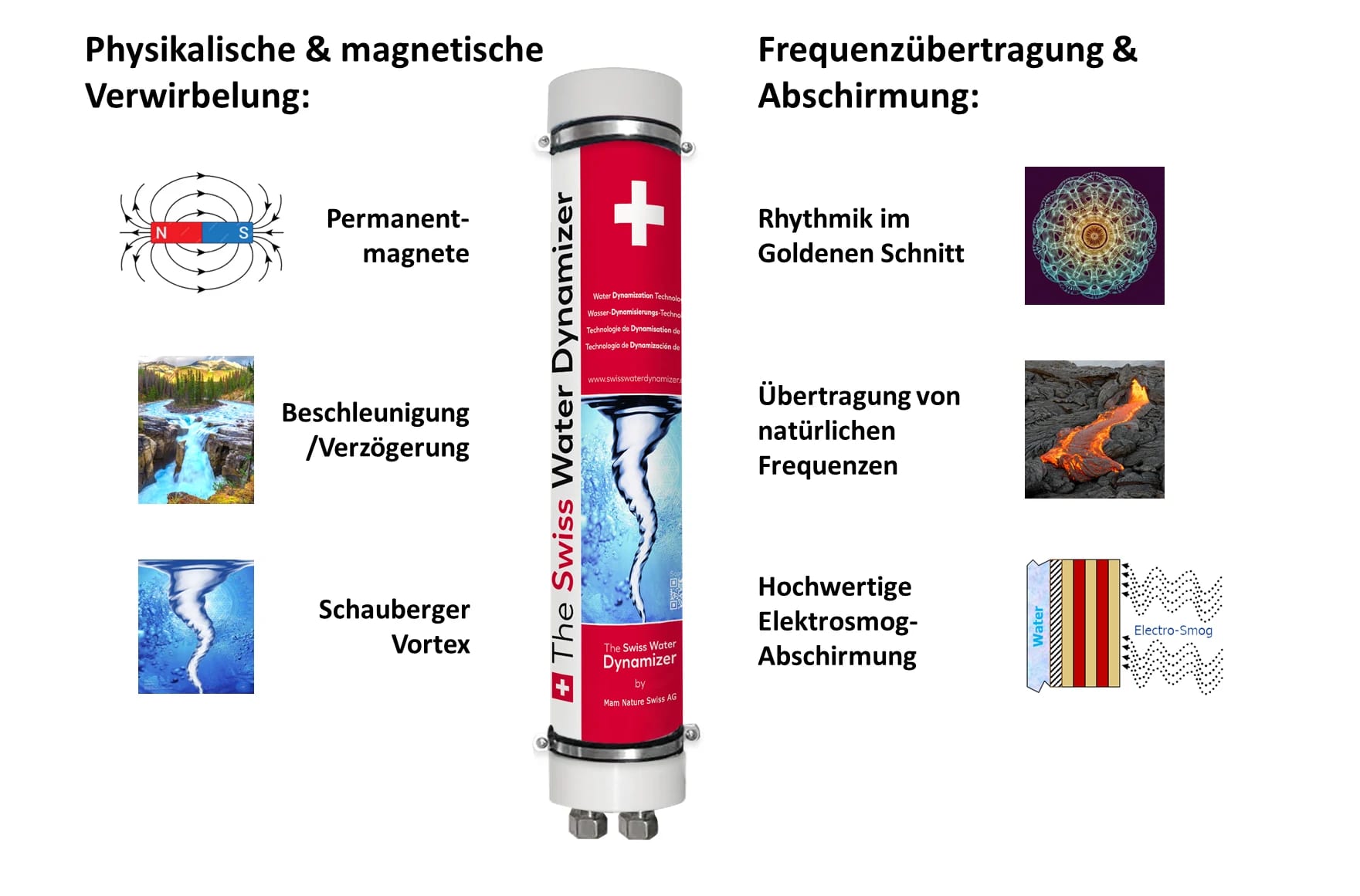 The Swiss Water Dynamizer's 18 principles of function — permanent magnets, acceleration/deceleration, Schauberger vortex, golden-ratio rhythmics, natural frequency transmission, and high-grade electro-smog shielding