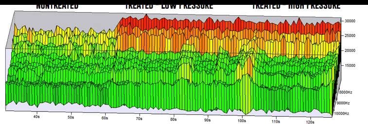 Bioscope spectral chart comparing untreated and treated water