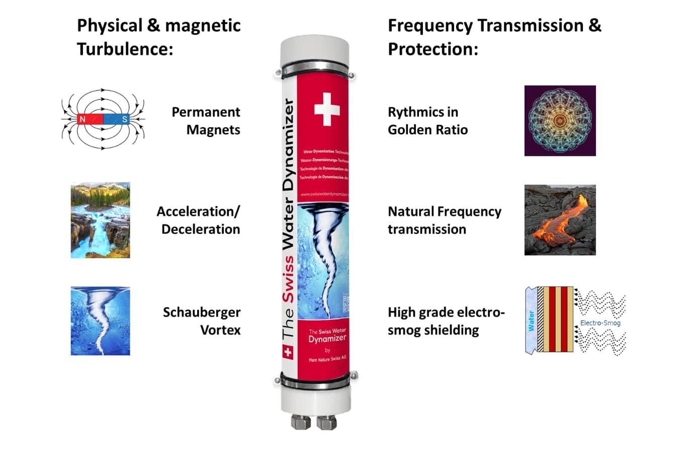 The Swiss Water Dynamizer and its 18 principles of function — physical & magnetic turbulence (permanent magnets, acceleration/deceleration, Schauberger vortex) and frequency transmission & protection (golden-ratio rhythmics, natural frequency transmission, high-grade electro-smog shielding)