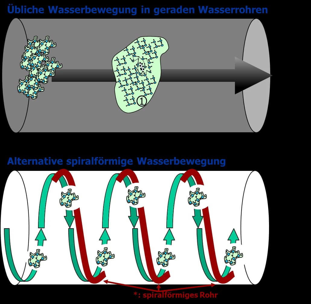 Warum modernes Wasser seine natürlichen Eigenschaften verliert