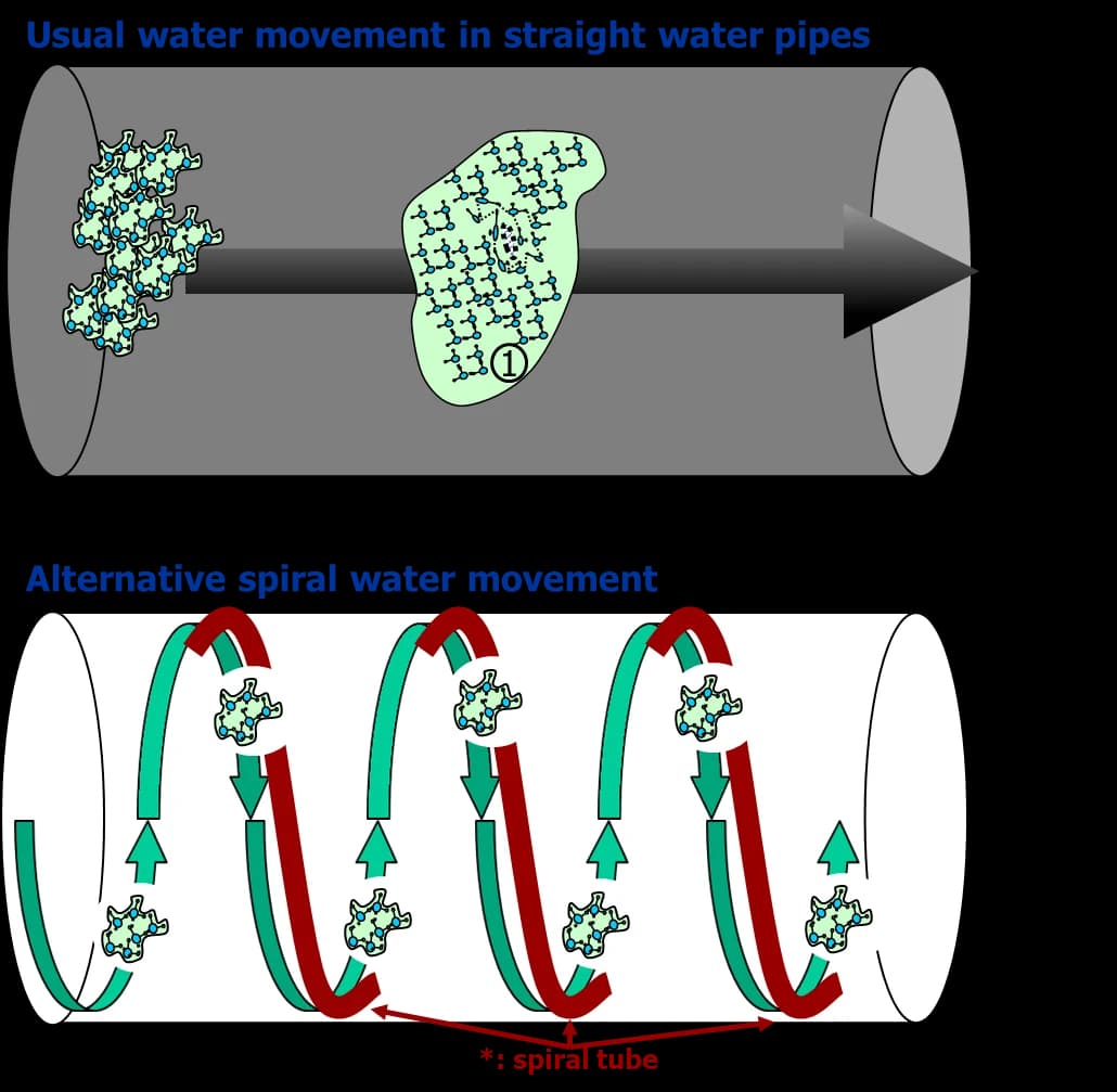 Why Modern Water Loses Its Natural Properties