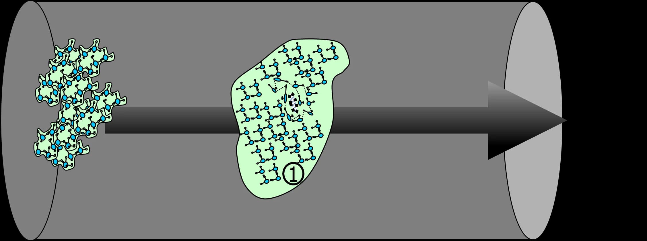 Straight water pipe — unstructured water flow before dynamization